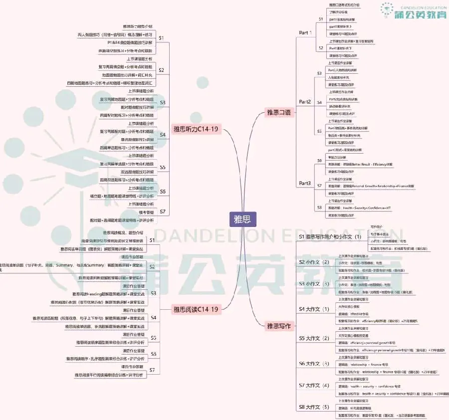 语言考试成绩复议:分数不理想怎么办