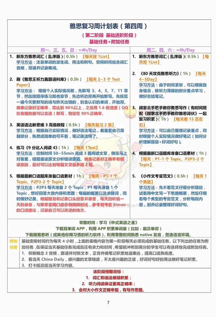 PTE 考试备考指南：题型与评分规则示意图