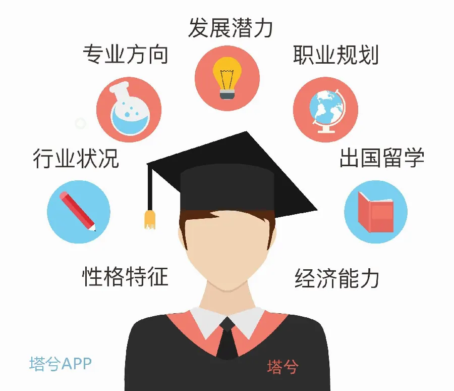 留学规划工具：用表格和清单管理申请进度