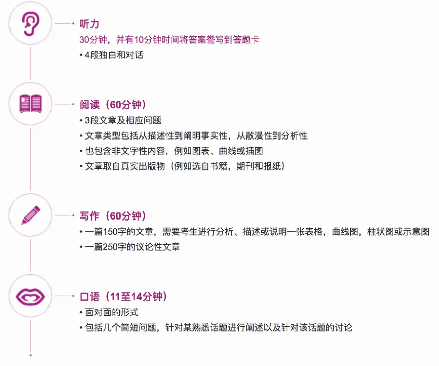 语言考试成绩复议:分数不理想怎么办示例图