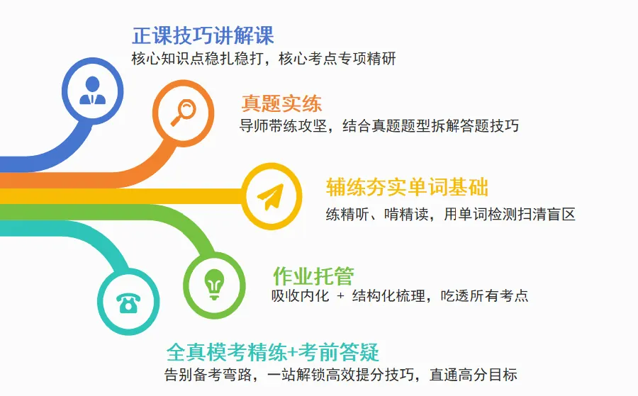语言考试成绩复议:分数不理想怎么办示意图