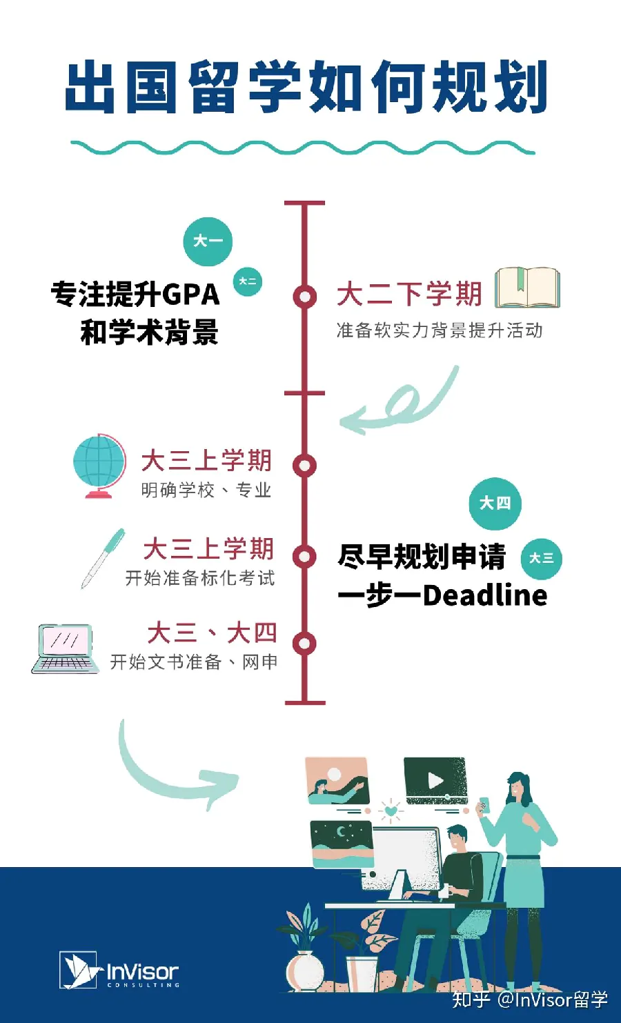 留学前软技能准备：独立生活能力清单示例图