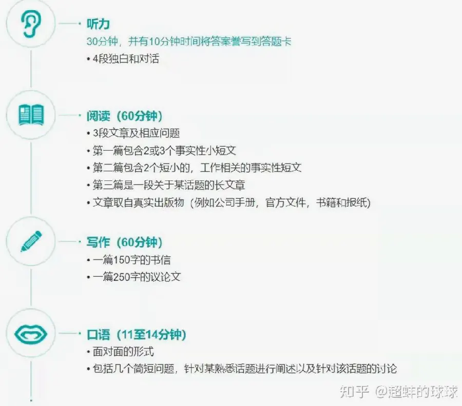 语言考试词汇:高效背单词的方法示例图